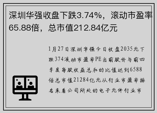 深圳华强收盘下跌3.74%，滚动市盈率65.88倍，总市值212.84亿元